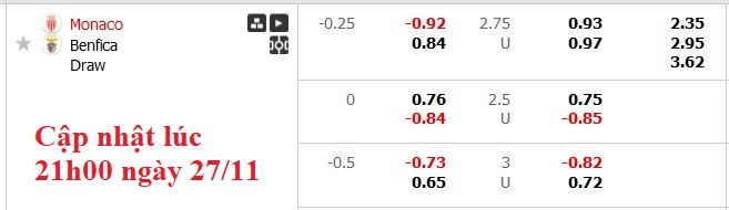 Nhận định, soi kèo Monaco vs Benfica, 3h00 ngày 28/11: Tiếp tục bay cao - Ảnh 8