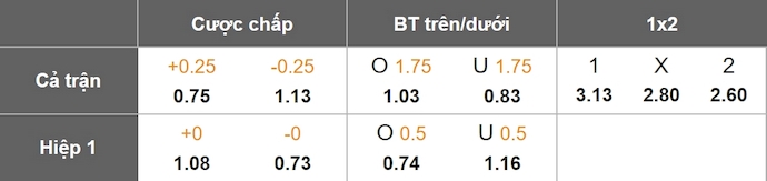 Nhận định, soi kèo Newell's Old Boys vs Independiente, 5h00 ngày 27/11: Chủ nhà sa sút - Ảnh 8