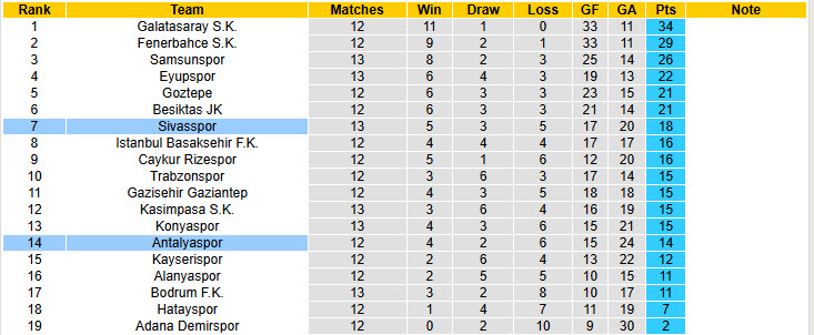 Nhận định, soi kèo Antalyaspor vs Sivasspor, 00h00 ngày 30/11: Nơm nớp lo lắng - Ảnh 5