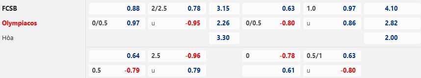 Nhận định, soi kèo Steaua Bucuresti vs Olympiakos, 03h00 ngày 29/11: Bất phân thắng bại - Ảnh 6