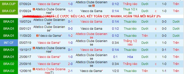 Nhận định, soi kèo Vasco da Gama vs Atletico Goianiense, 07h30 ngày 1/12: Khi khách buông xuôi - Ảnh 5