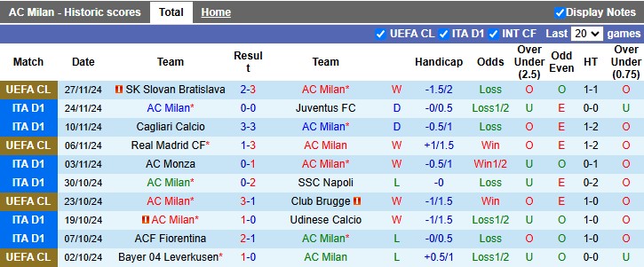 Nhận định, soi kèo AC Milan vs Empoli, 0h00 ngày 1/12: Chiến thắng nhọc nhằn - Ảnh 1