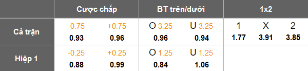 Nhận định, soi kèo Macarthur vs Brisbane Roar, 15h35 ngày 30/11: Cửa dưới thất thế - Ảnh 5