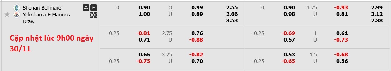 Nhận định, soi kèo Shonan Bellmare vs Yokohama Marinos, 12h00 ngày 30/11: Lịch sử gọi tên - Ảnh 6
