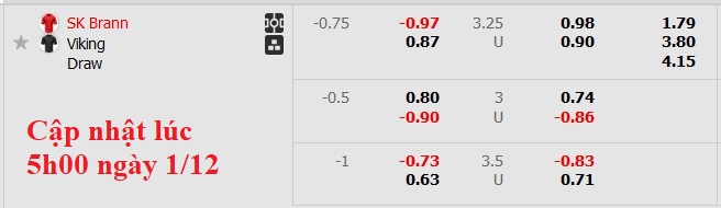 Nhận định, soi kèo Brann vs Viking, 22h59 ngày 1/12: Kẻ ngáng đường - Ảnh 5