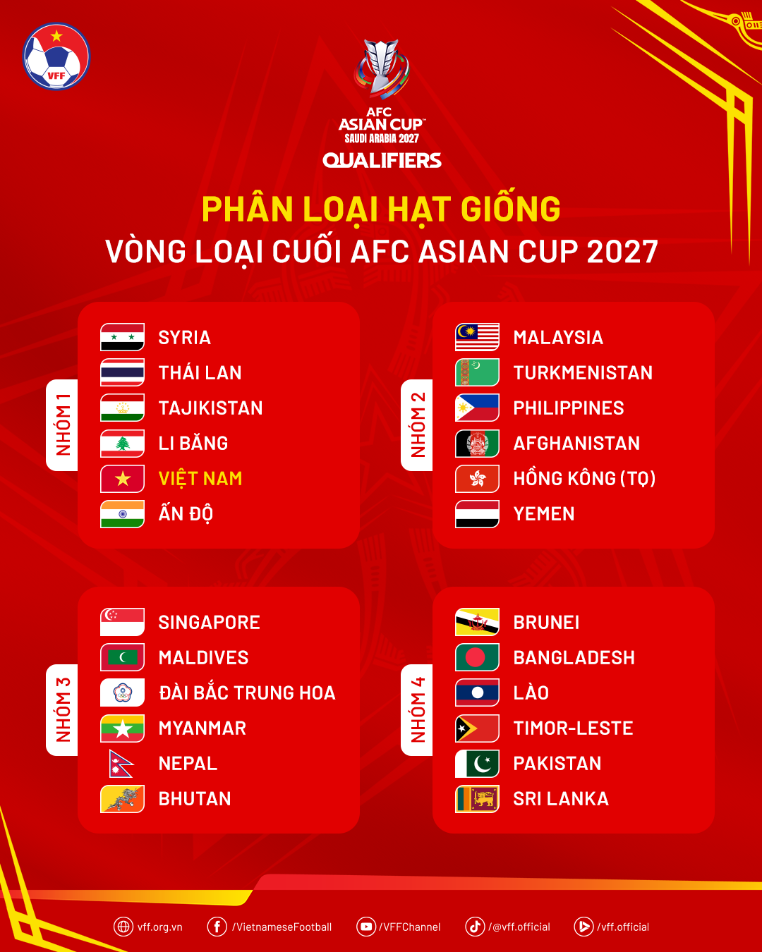 Bốc thăm v&ograve;ng loại Asian Cup 2027 bao giờ diễn ra? ĐT Việt Nam ở hạt giống số mấy? - Ảnh 1