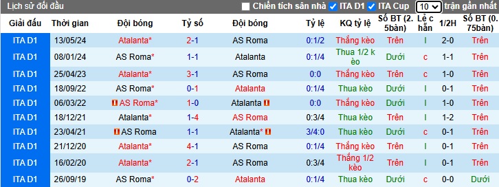 Chuy&ecirc;n gia Tony Ansell dự đo&aacute;n AS Roma vs Atalanta, 02h45 ng&agrave;y 3/12 - Ảnh 2