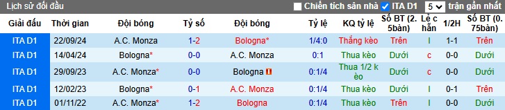 Chuy&ecirc;n gia Tony Ansell dự đo&aacute;n Bologna vs Monza, 00h30 ng&agrave;y 04/12 - Ảnh 1