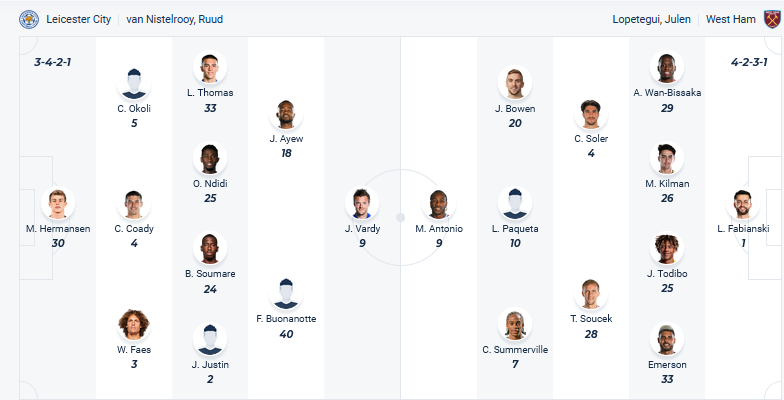 Chuy&ecirc;n gia Tony Ansell dự đo&aacute;n trận Leicester vs West Ham, 03h15 ng&agrave;y 4/12 - Ảnh 1