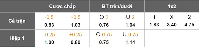 Nhận định, soi kèo Atl Tucuman vs Newell's Old Boys, 8h00 ngày 3/12: Nối tiếp mạch thắng - Ảnh 8