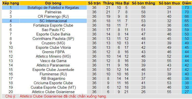 Nhận định, soi kèo Internacional vs Botafogo, 07h30 ngày 5/12: Trụ vững trong Top 4 - Ảnh 5