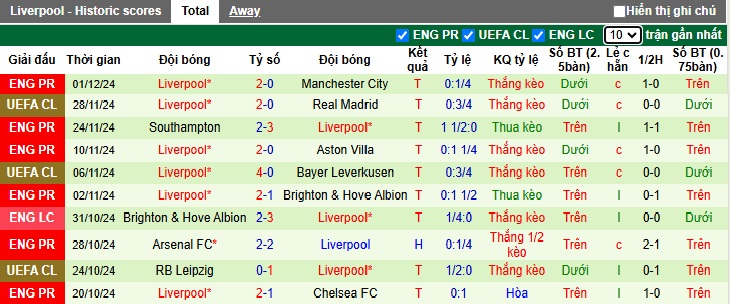 Chuy&ecirc;n gia Tony Ansell dự đo&aacute;n Newcastle vs Liverpool, 02h30 ng&agrave;y 5/12 - Ảnh 3