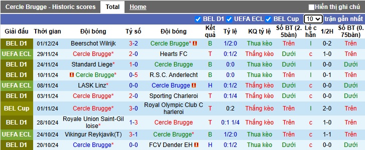 Nhận định, soi kèo Cercle Brugge vs Sint-Truidense, 02h30 ngày 5/12: Con mồi quen - Ảnh 3
