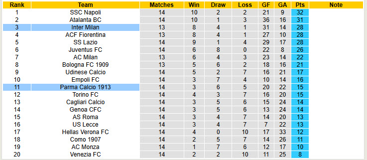 Chuy&ecirc;n gia Tony Ansell dự đo&aacute;n Inter Milan vs Parma, 00h30 ng&agrave;y 07/12 - Ảnh 4