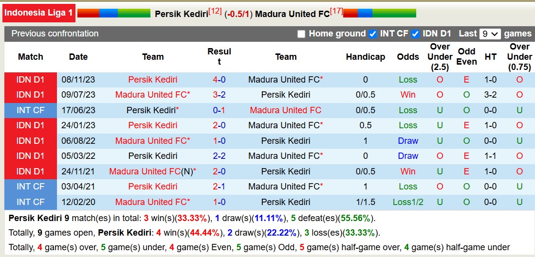 Nhận định, soi kèo Persik Kediri vs Madura United, 15h30 ngày 6/12: Trái đắng xa nhà - Ảnh 4
