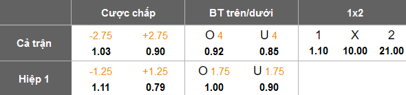 Nhận định, soi kèo Bayern Munich vs Heidenheim, 21h30 ngày 7/12: Cửa trên ‘ghi điểm’ - Ảnh 5