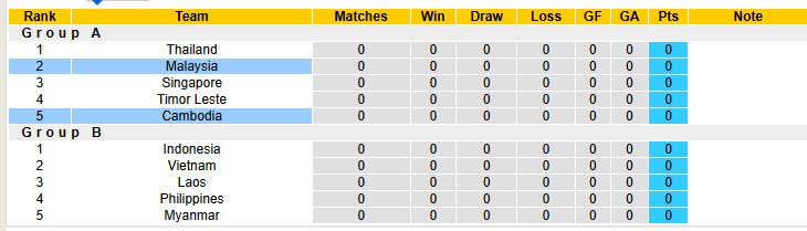 Nhận định, soi kèo Campuchia vs Malaysia, 17h45 ngày 08/12: Chặn đứng chuỗi đối đầu toàn thua - Ảnh 5