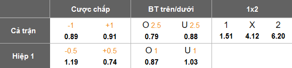 Nhận định, soi kèo Hannover vs Ulm, 19h00 ngày 7/12: Niềm tin cửa trên - Ảnh 4