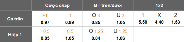 Nhận định, soi kèo Holstein Kiel vs RB Leipzig, 21h30 ngày 7/12: Khó tin cửa trên - Ảnh 5
