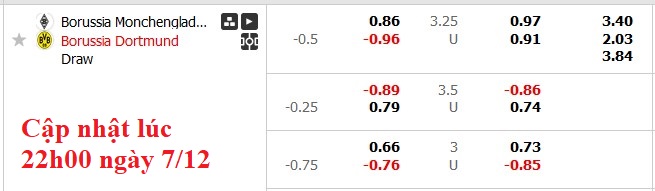 Nhận định, soi kèo Monchengladbach vs Dortmund, 0h30 ngày 8/12: Lợi thế sân nhà - Ảnh 6