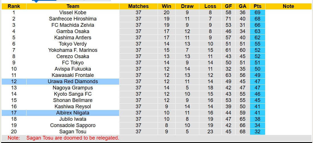Nhận định, soi kèo Urawa Red Diamonds vs Albirex Niigata, 12h00 ngày 8/12: Đội khách lâm nguy - Ảnh 5