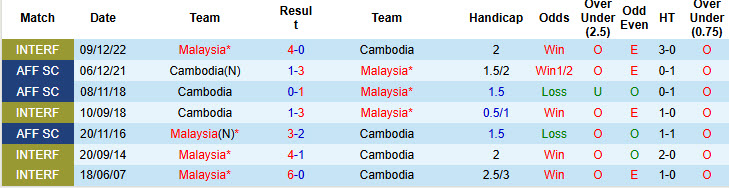 Chuy&ecirc;n gia Tony Ansell dự đo&aacute;n Cambodia vs Malaysia, 17h45 ng&agrave;y 08/12 - Ảnh 3