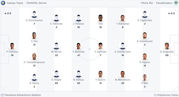 Nhận định, soi kèo Asteras Tripolis vs Panathinaikos, 0h00 ngày 9/12: Phong độ lên cao - Ảnh 6