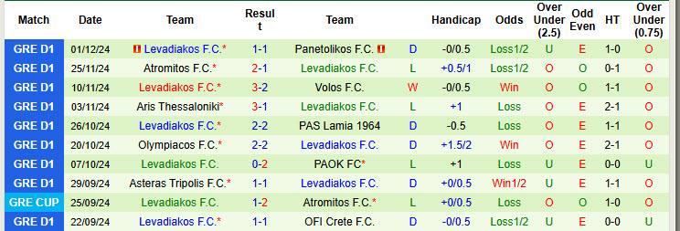 Nhận định, soi kèo Athens Kallithea vs Levadiakos, 22h30 ngày 09/12: Trận chung kết ngược - Ảnh 3