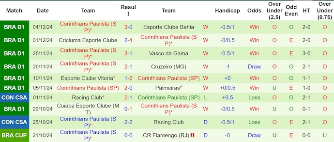 Nhận định, soi kèo Gremio vs Corinthians, 2h00 ngày 9/12: Dễ hòa - Ảnh 3