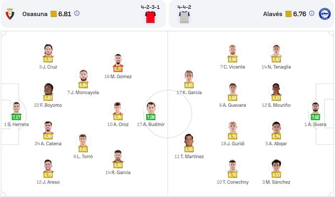 Nhận định, soi kèo Osasuna vs Alaves, 0h30 ngày 9/12: Khó cho khách - Ảnh 7