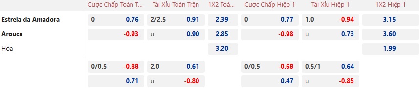 Nhận định, soi kèo Estrela Amadora vs Arouca, 03h15 ngày 10/12: Điểm tựa sân nhà - Ảnh 5
