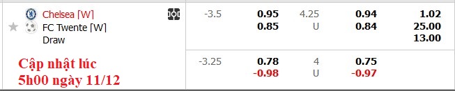 Nhận định, soi kèo Nữ Chelsea vs Nữ Twente, 3h00 ngày 12/12: Thắng vừa phải - Ảnh 5