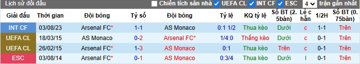 Chuy&ecirc;n gia Tony Ansell dự đo&aacute;n Arsenal vs Monaco, 03h00 ng&agrave;y 12/12 - Ảnh 2