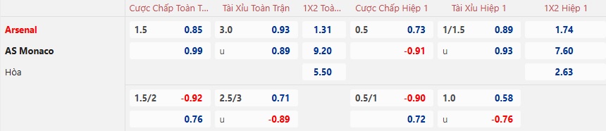 Nhận định, soi kèo Arsenal vs Monaco, 03h00 ngày 12/12: Chiến thắng sít sao - Ảnh 5