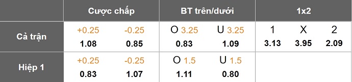 Nhận định, soi kèo Dortmund vs Barcelona, 3h00 ngày 12/12: Ưu thế sân nhà - Ảnh 9