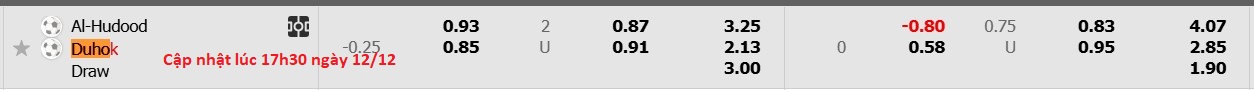 Nhận định, soi kèo Duhok vs Al-Hudod, 18h30 ngày 12/12: Buồn cho Al-Hudod - Ảnh 6