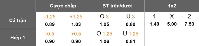 Nhận định, soi kèo FC Copenhagen vs Heart FC, 0h45 ngày 13/12: Chứng tỏ đẳng cấp - Ảnh 7