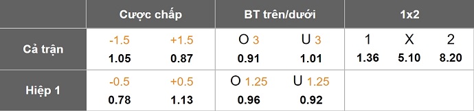 Nhận định, soi kèo Feyenoord vs Sparta Prague, 3h00 ngày 12/12: Thắng là đủ - Ảnh 9