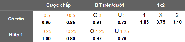 Nhận định, soi kèo Shturmi vs Merani Martvili, 22h00 ngày 12/12: Cửa trên ‘ghi điểm’ - Ảnh 3