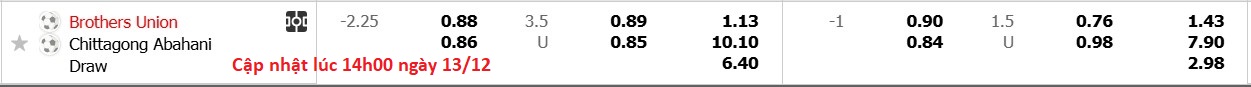 Nhận định, soi kèo Brothers Union vs Abahani Chittagong, 15h30 ngày 13/12: Những người khốn khổ - Ảnh 10