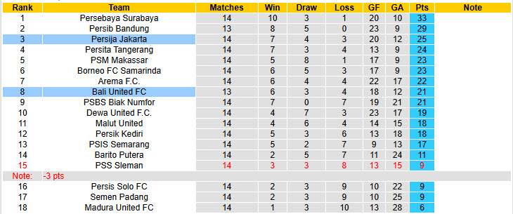 Nhận định, soi kèo Bali United vs Persija Jakarta, 19h00 ngày 15/12: Nhiệm vụ thất bại - Ảnh 5