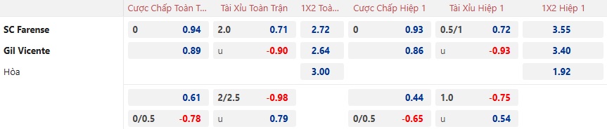 Nhận định, soi kèo Farense vs Gil Vicente, 22h30 ngày 14/12: Ám ảnh xa nhà - Ảnh 5