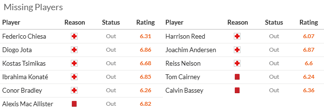 Nhận định, soi k&egrave;o Liverpool vs Fulham, 22h00 ng&agrave;y 14/12: Củng cố ng&ocirc;i đầu - Ảnh 5