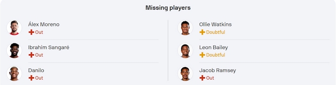 Nhận định, soi kèo Nottingham vs Aston Villa, 0h30 ngày 15/12: Điểm tựa sân nhà - Ảnh 6