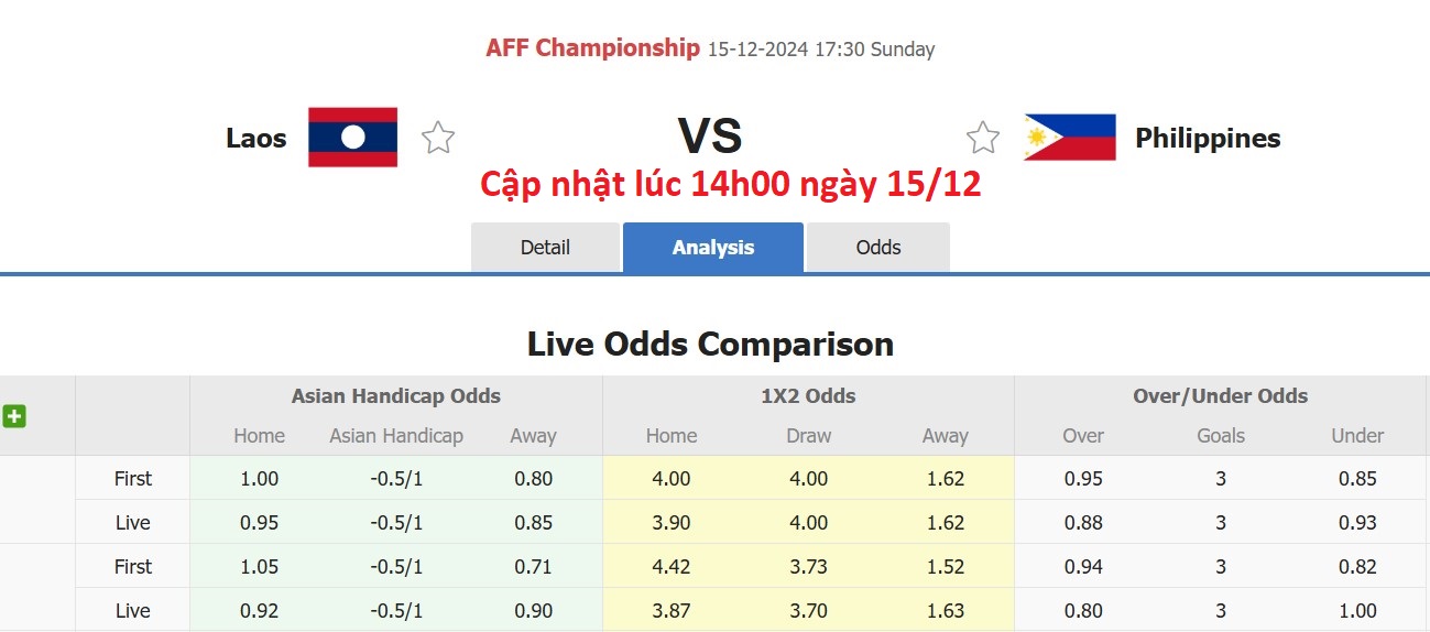 Nhận định, soi kèo Lào vs Philippines, 17h30 ngày 15/12: Cứ ngỡ ngon ăn - Ảnh 6