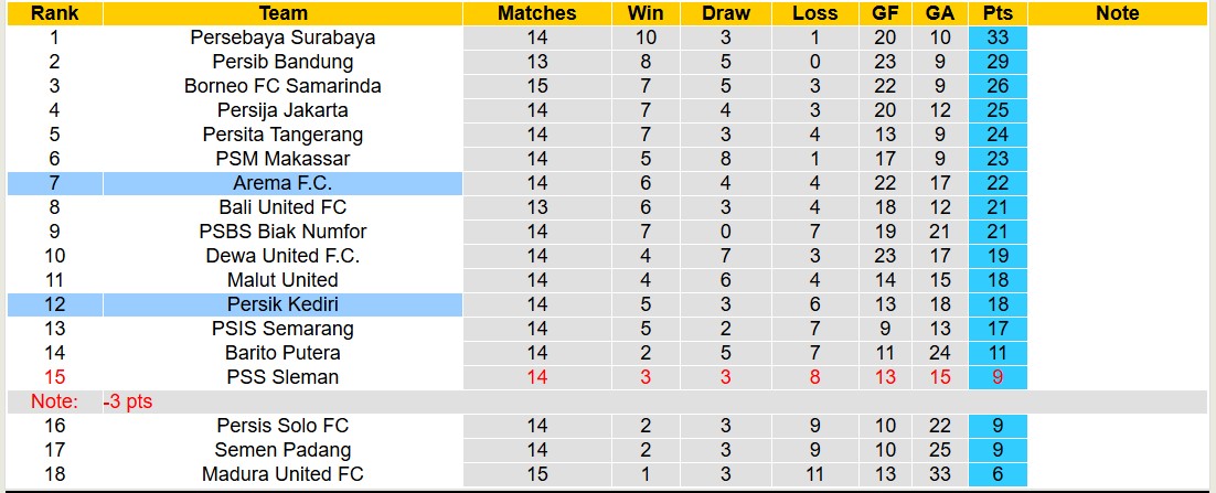 Nhận định, soi kèo Persik Kediri vs Arema FC, 15h30 ngày 16/12: Niềm vui xa nhà - Ảnh 5