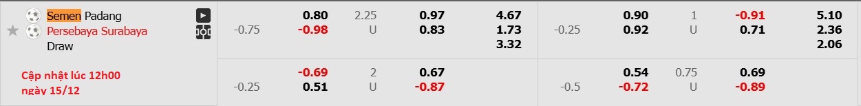 Nhận định, soi kèo Semen Padang vs Persebaya Surabaya, 15h30 ngày 15/12: Giữ vững ngôi đầu - Ảnh 6