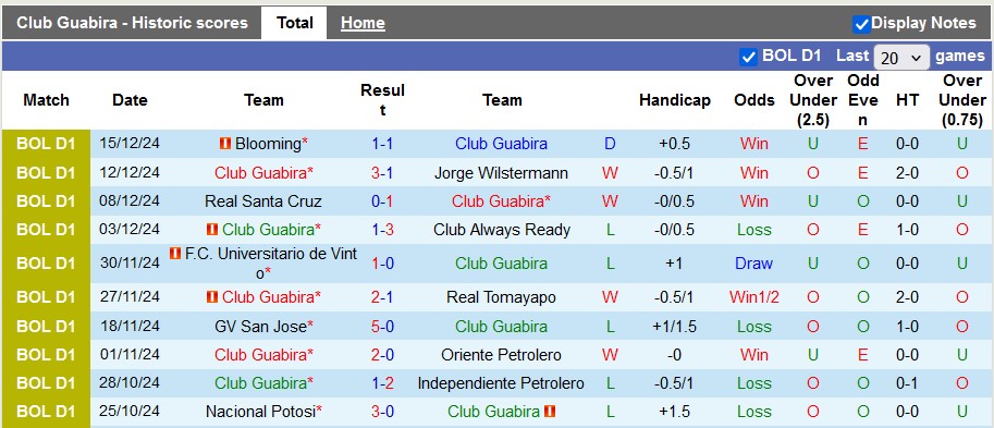 Nhận định, soi kèo Club Guabira vs Royal Pari, 7h00 ngày 18/12: Ác mộng xa nhà - Ảnh 1