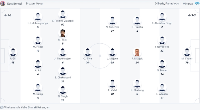 Nhận định, soi kèo East Bengal vs Punjab, 21h00 ngày 17/12: Phong độ trái ngược - Ảnh 6