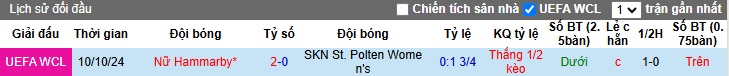 Nhận định, soi kèo Nữ St. Polten vs Nữ Hammarby, 00h45 ngày 19/12: Chủ nhà trắng tay - Ảnh 2